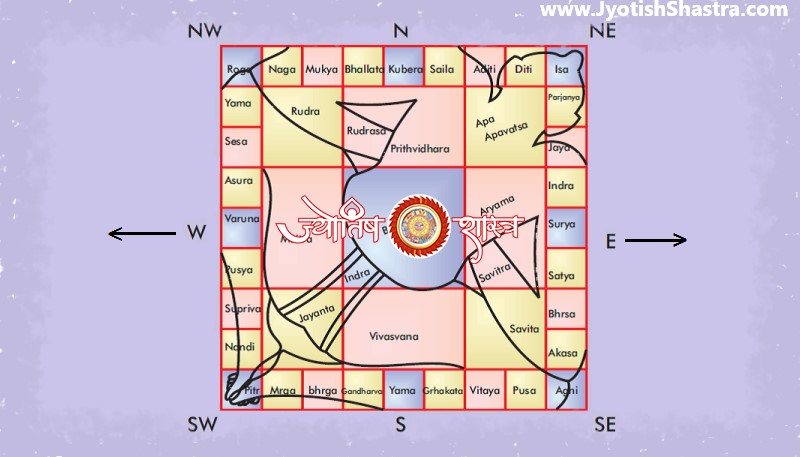 who-is-vastu-purush-why-and-when-to-pray-and-benefits-of-praising-vastudosh-Astrology-Vastushastra-Fengshui-Blog-JyotishShastra