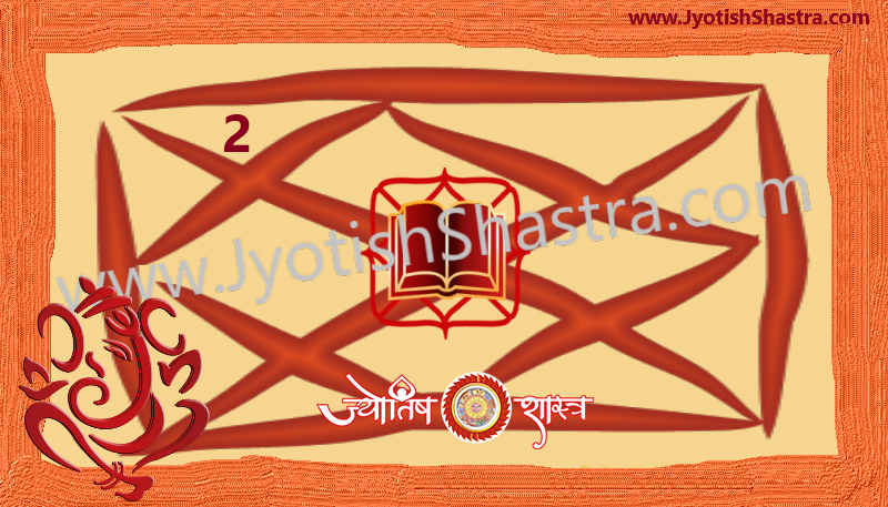 second-house-redbook-horoscope-lalkitab-kundli-dwitiya-dusra-2-do-bhav-astrology-jyotishshastra-hd-image-png
