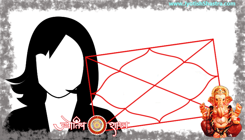 vedic-astrology-prediction-of-female-life-based-on-the-presence-of-planets-in-various-houses-of-horoscope-in-hindi- janam kundli, bhava, grahon ki upasthiti-Stri-Jatak-Sambandhit-Yogfal-Astrology-Vedic-Parashar-Blog-JyotishShastra-hd-image