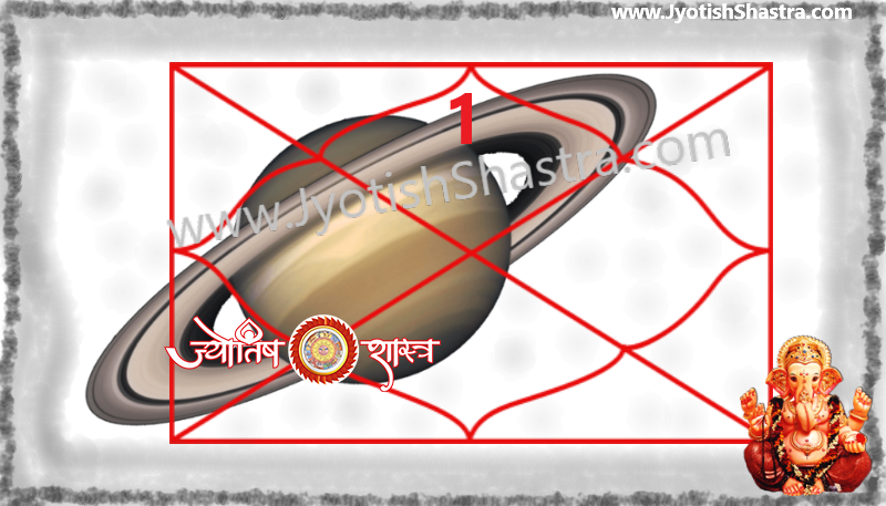 redbook-horoscope-saturn-first-house-LalKitab-Shani-kundli-Pratham-pehla-Bhaav-Ghar-Astrology-JyotishShastra-hd-image-png