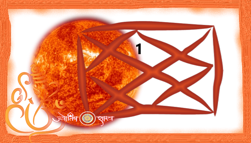 redbook-horoscope-remedy-when-sun-in-first-house-surya-pratham-ghar-bhaav-grah-fal-upay-in-hindi