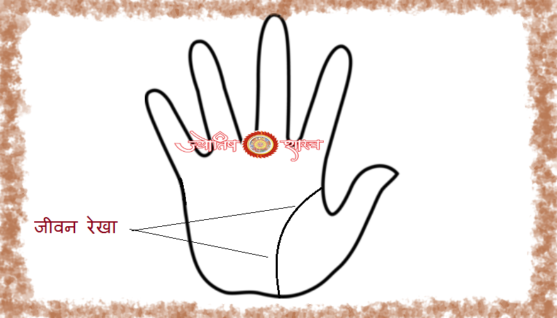 life-line-palm-location-identification-jeevan-rekha-hatheli-sthithi-pehchaan-palmistry-astrology-jyotishshastra-hd-png