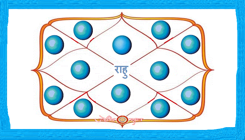 prediction-of-planet-uranus-for-twelve-houses-of-horoscope-in-hindi-vedic-kundli-anusar-rahu-grah-dwadash-bhaav-grahfal-Twelve-Zodiacs-Indian-Vedic-Astrology-Raashigat-Prabhaav-JyotishShastra-hd-image
