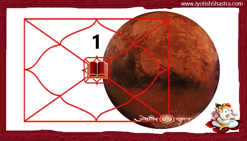 redbook-planet-mars-1st-first-house-horoscope-mangal-grah-pratham-bhaav-graha-Astrology-jyotishShastra-hd-png