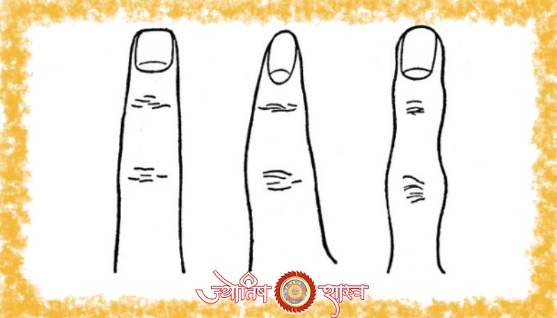 palmistry-significance-and-prediction-from-fingertips-shapes-and-size-in-hindi-flat-round-square-pointed-Poru-Chapti-Vargakar-Poru-Tikoni-Poru-Tribhujakar-Poru-Bindunuma-Poru-Golakaar-Ungli-Poru-ke-Aakar-Prakar-bhavishyavani-palmistry-astrology-jyotishshastra