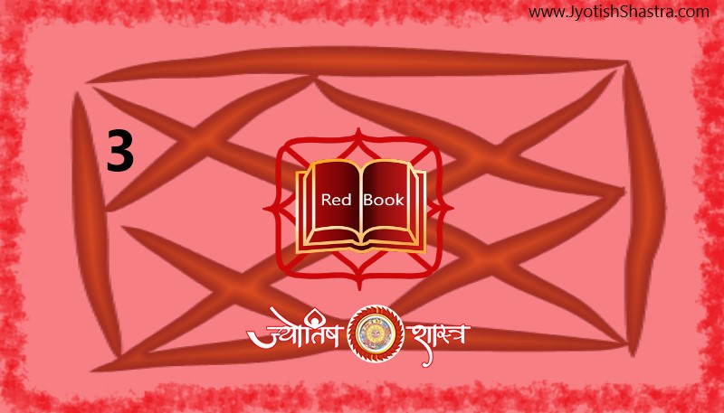 third-3-three-house-redbook-horoscope-lalkitab-kundli-tritiya-teen-teesra-bhav-jyotishshastra-hd-image-astrology