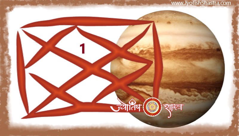 redbook-planet-jupiter-first-house-horoscope-guru-brhaspati-pratham-ghar-bhaav-grah-astrology-lalkitab-jyotishshastra-hd-image