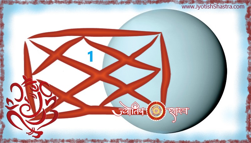 uranus-rahu-grah-redbook-planet-1st-first-house-horoscope-pratham-bhaav-astrology-lalkitab-jyotishshastra-hd-image