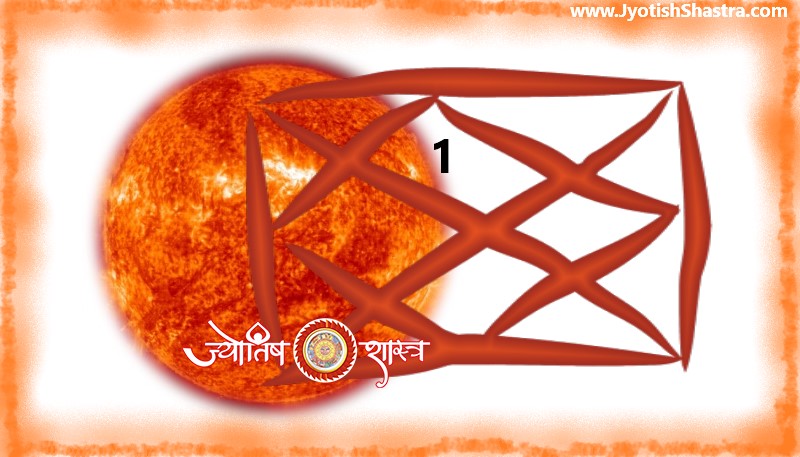 sun-surya-grah-redbook-planet-1st-first-house-horoscope-pratham-bhaav-astrology-lalkitab-jyotishshastra-hd-image