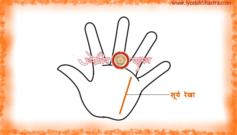 line-of-sun-location-palm-surya-rekha-horoscope-prediction-hatheli-sthithi-astrology-palmistry-JyotishShastra-hd-image