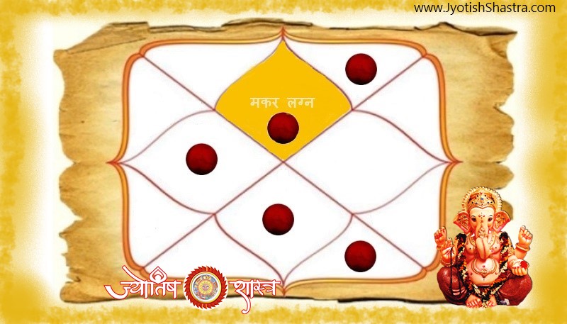 mangal-dosh-capricorn-ascendant-makar-lagan-mangalik-dosh-astrology-horoscope-kundali-jyotishshastra-hd-image