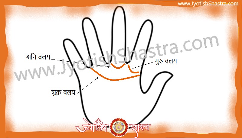 saturn-venus-jupiter-solomon-ring-semi-circles-shani-shukra-guru-valay-palmistry-hastrekha-astrology-jyotishshastra-hd-image