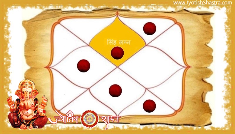 mangal-leo-ascendant-horoscope-singh-simha-lagna-kundali-manglik-astrology-jyotishshastra-hd-image