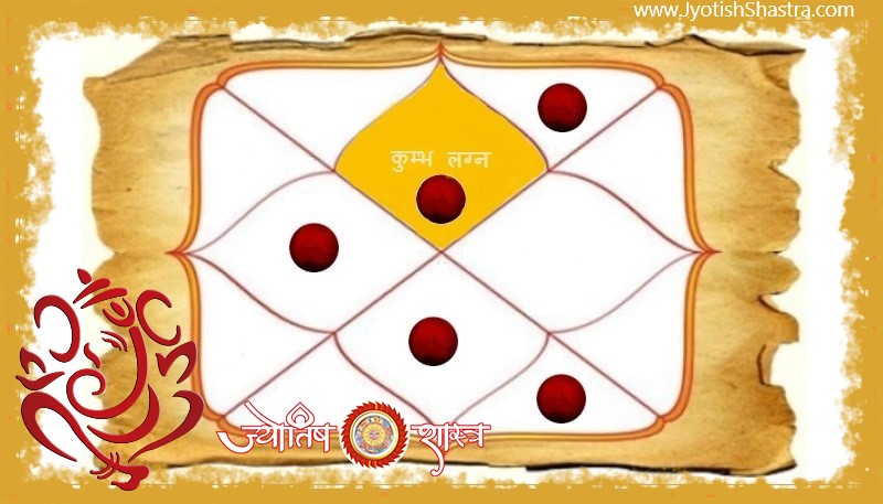 mangalik-dosh-aquarius-ascendant-horoscope-kumbha-lagna-kundali-astrology-jyotishshastra-hd-image