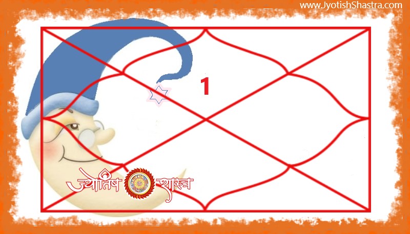 redbook-planet-moon-1st-first-house-horoscope-chandrma-grah-pratham-bhaav-astrology-jyotishshastra-hd-image