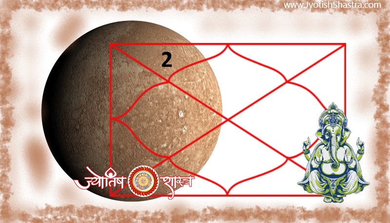 2-second-house-horoscope-pratham-bhaav-graha-budh-grah-redbook-planet-mercury-astrology-jyotishshastra-hd-image