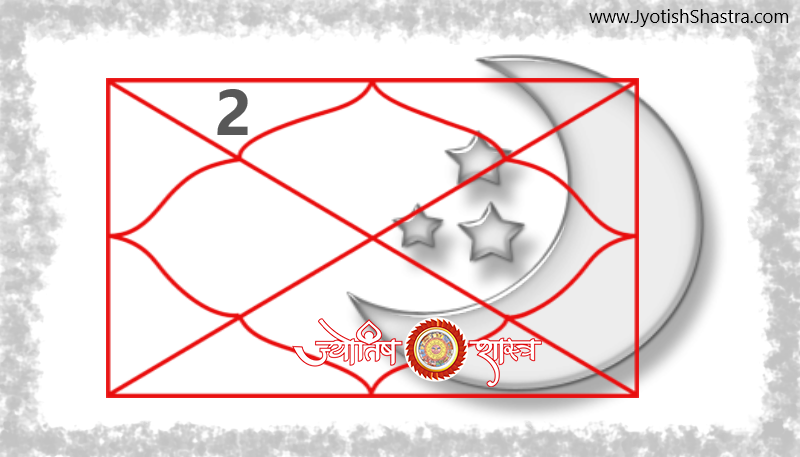 redbook-planet-moon-2nd-second-house-horoscope-chandrma-grah-dwitiya-bhaav-hindi-astrology-jyotishshastra-hd-image