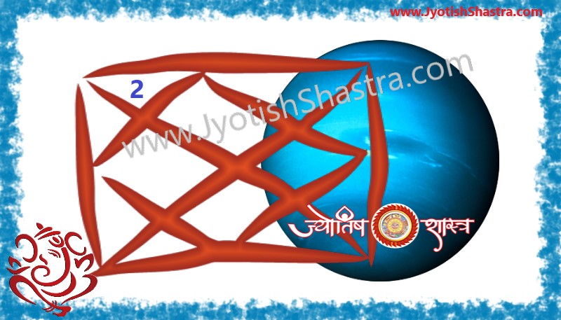 neptune-planet-second-house-redbook-horoscope-ketu-dwitya-ghar-bhaav-hindi-astrology-jyotishshastra-hd-image