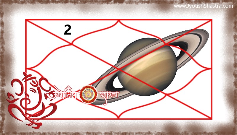 saturn-planet-shani-grah-2nd-second-house-dwitya-ghar-bhaav-prediction-faladesh-hindi-redbook-lalkitab-astrology-jyotishshastra