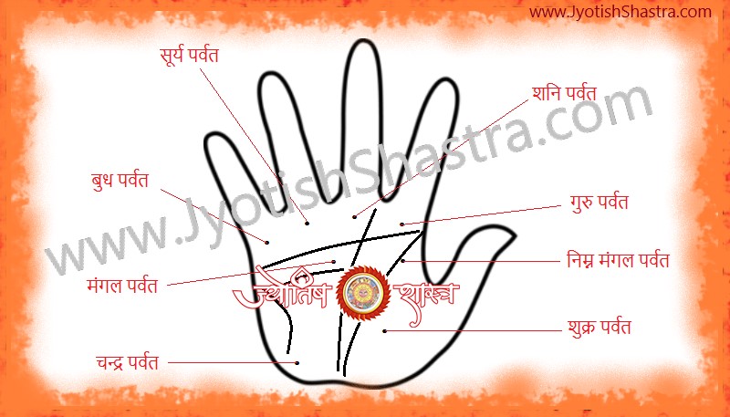 eight-types-mount-palm-names-location-hatheli-aath-prakar-parvat-naam-hindi-astrology-jyotishshastra