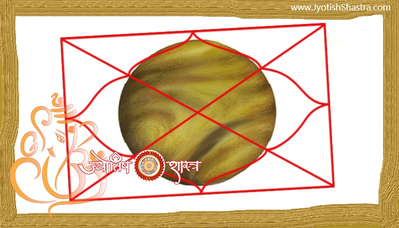 prediction-planet-venus-12-twelve-houses-horoscope-shukra-grah-dwadash-bhaav-barah-ghar-faladesh-bhavishyafal-hindi-astrology-jyotishshastra