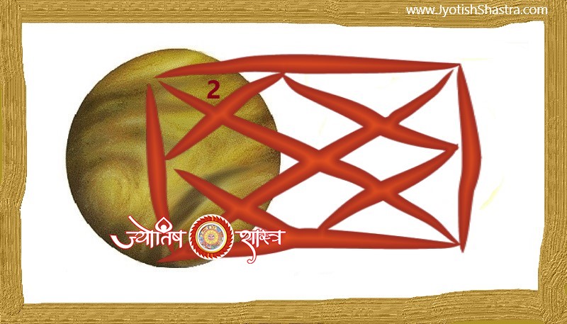 redbook-planet-venus-2nd-second-house-horoscope-shukra-grah-dwitya-bhaav-faladesh-hindi-astrology-jyotishshastra