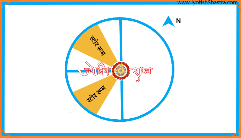store-room-kabaad-kaksh-vastu-shastra-sammat-disha-favourable-direction-waste materials-astrology-jyotishshastra-hd-png