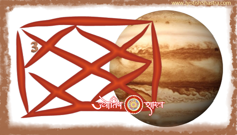 brihaspati-guru-grah-tritya-bhaav-hindi-planet-jupiter-3rd-third-house-redbook-horoscope-lalkitab-kundli-astrology-jyotishshastra-hd-png