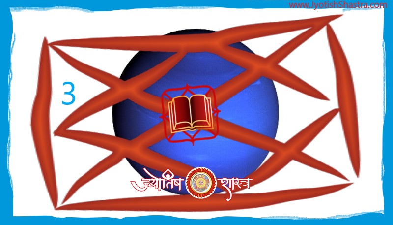 ketu-grah-tritya-bhaav-graha-lalkitab-hindi-planet-neptune-3rd-third-house-redbook-horoscope-astrology-jyotishshastra-hd-png