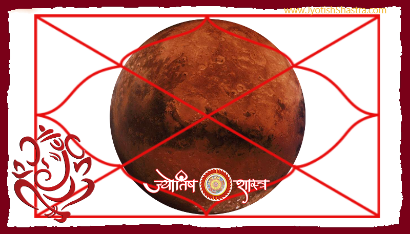 mangal-grah-dwadash-bhaav-barah-ghar-hindi-planet-mars-12-twelve-houses-horoscope-astrology-jyotishshastra-hd-png