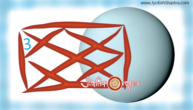 rahu-grah-tritya-bhaav-lalkitab-kundli-hindi-planet-uranus-3rd-third-house-redbook-horoscope-astrology-jyotishshastra-hd-image-png