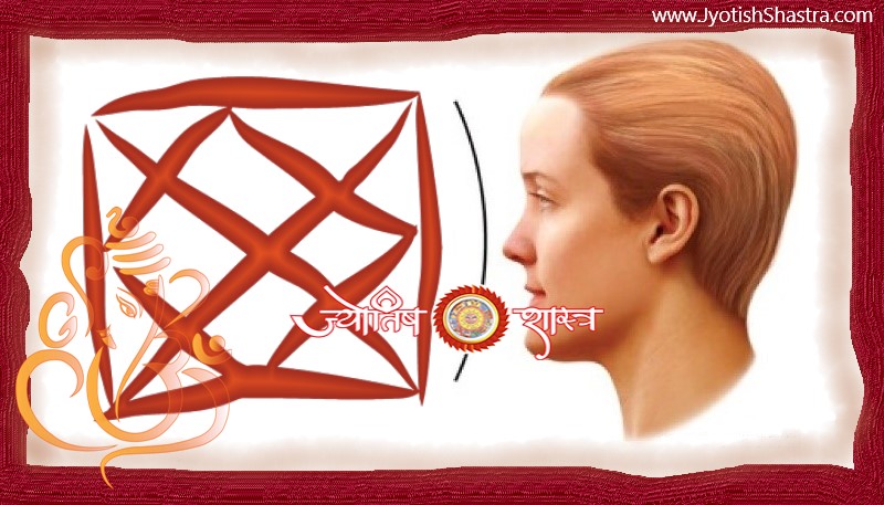 avtan-aakrati-chehra-andar-jhuke-dabe-face-reading-human-concave-shaped-face-astrology-jyotishshastra-ganesha-speaks-hd-image-png