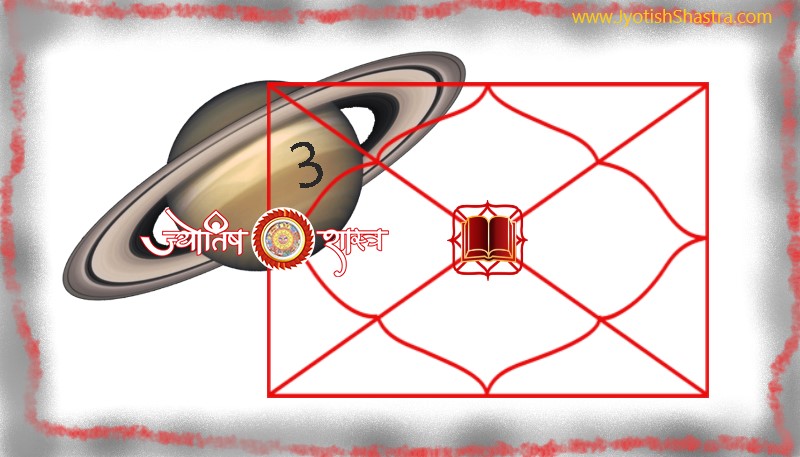  shani-grah-tritya-bhaav-kundli-hindi-planet-saturn-3rd-third-house-redbook-horoscope-astrology-jyotishshastra-hd-image-png