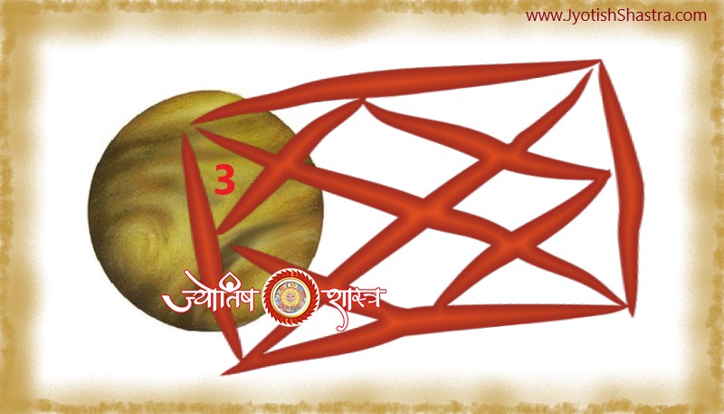 shukra-grah-tritya-bhaav-lalkitab-kundli-hindi-planet-venus-3rd-third-house-redbook-horoscope-astrology-jyotishshastra-hd-image-png