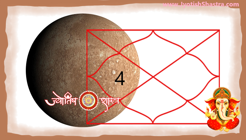 budh-grah-chathurth-chouthe-bhaav-lalkitab-hindi-planet-mercury-4th-fourth-house-redbook-horoscope-astrology-jyotishshastra-hd-png-image