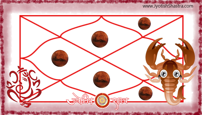 vrishchik-lagna-kundali-manglik-dosh-scorpio-ascendant-horoscope-astrology-jyotishshastra-hd-vedic-parashar-horoscope-hd-image-png