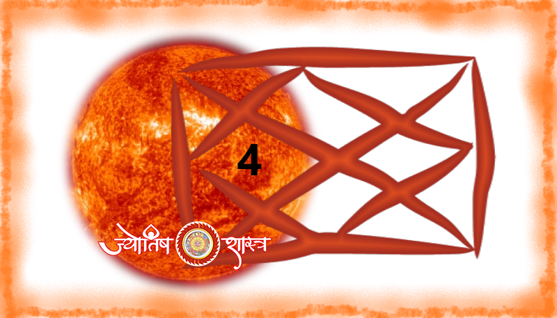 surya-grah-chathurth-chouthe-bhaav-lalkitab-kundli-hindi-sun-planet-4th-fourth-house-redbook-horoscope-astrology-jyotishshastra-hd-image-png