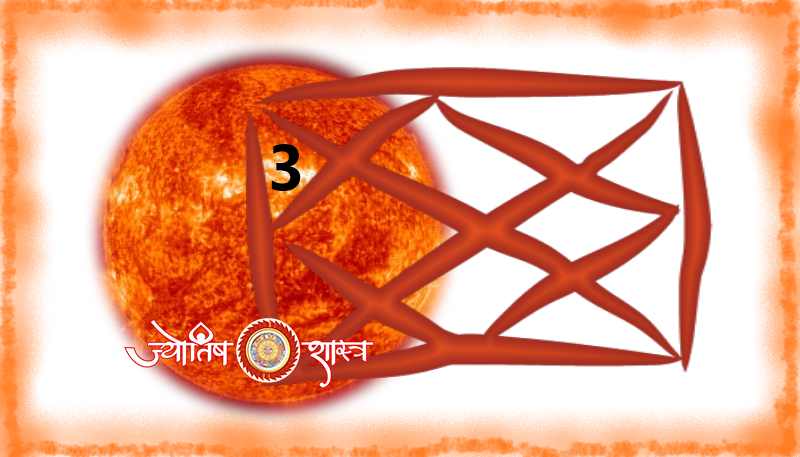 surya-grah-tritya-bhaav-lalkitab-kundli-hindi-sun-planet-3rd-third-3-house-redbook-horoscope-astrology-jyotishshastra-hd-image-png