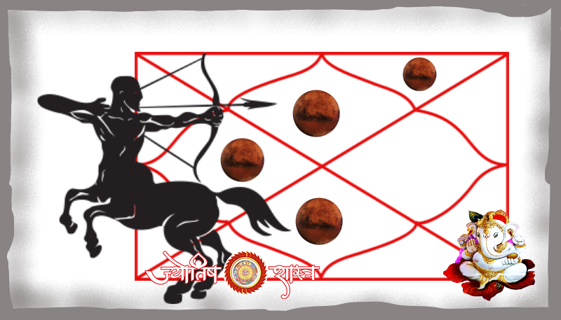 dhanu-lagna-vedic-parashar-kundali-manglik-dosh-sagittarius-ascendant-horoscope-hindi-astrology-jyotishshastra-hd-image-png