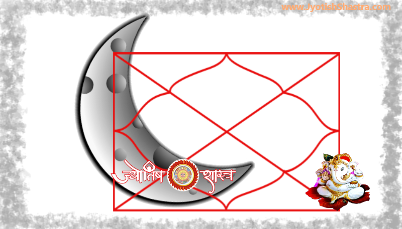kemdrum-yog-kundli-horoscope-vedic-astrology-jyotishshastra-hd-image-png