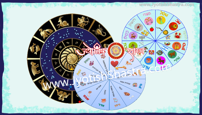 dwadash-rashi-naam-hindi-arbi-farsi-angrezi-bhasha-twelve-zodiacs-names-languages-english-arabic-persian-astrology-vedic-jyotishshastra-hd-image-png