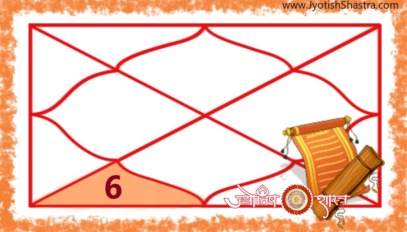 yog-kundli-horoscope-shatru-roge-enemy-disease-astrology-jyotishshastra-hd-image-png