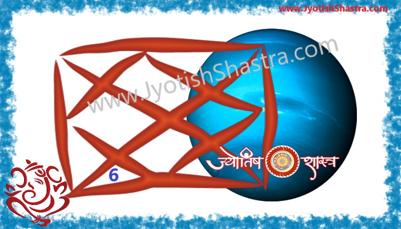 ketu-neptune-planet-grah-6-sixth-house-horoscope-kundli-chathe-bhav-redbook-lalkitab-jyotishshastra-astrology-hd-png-image