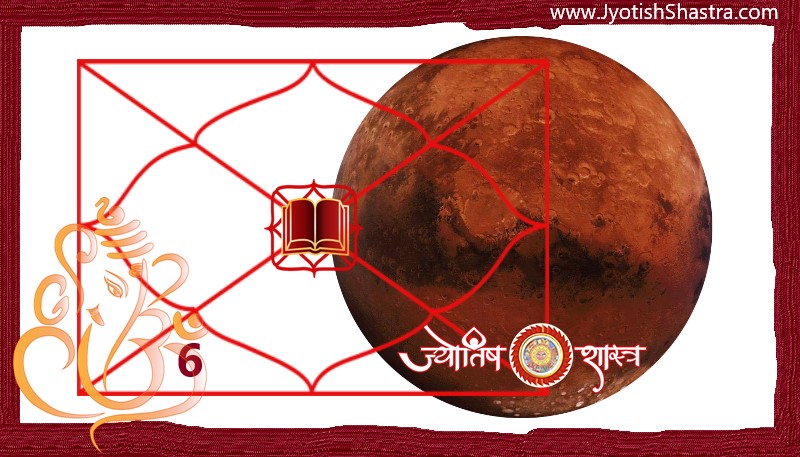mangal-grah-mars-planet-6-sixth-house-horoscope-kundli-chathe-bhav-redbook-lalkitab-jyotishshastra-astrology-hd-png-image