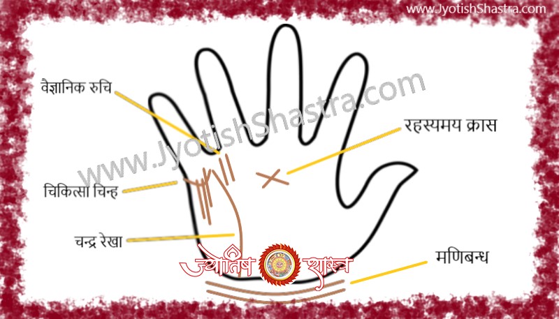 manibandh-rahasyamai-cross-chikitsa-chinh-vaigyanik-ruchi-rekha-chandra-rekha-palm-hatheli-palmistry-astrology-jyotishshastra