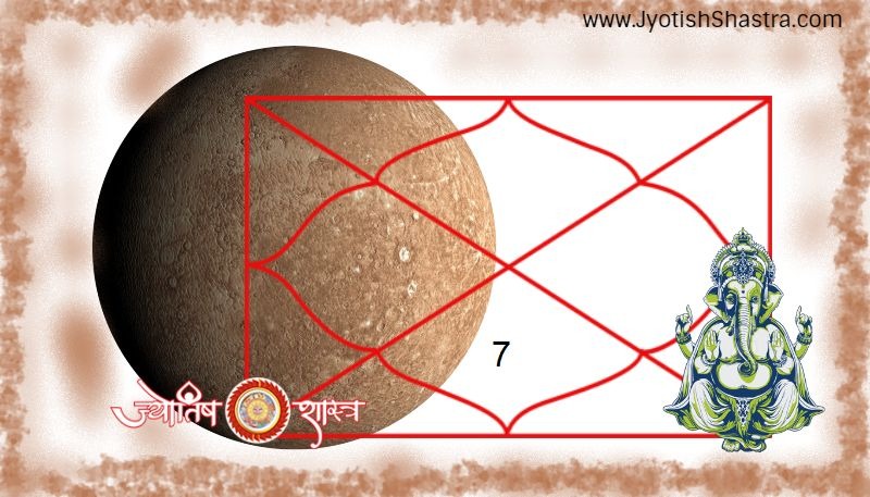 budh-grah-mercury-planet-hd-7-house-prediction-saptam-bhav-faladesh-png-image-jyotishshastra