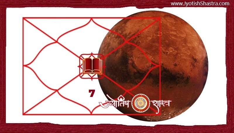 mangal-mars-planet-grah-hd-7-house-prediction-saptam-bhav-faladesh-png-image-jyotishshastra