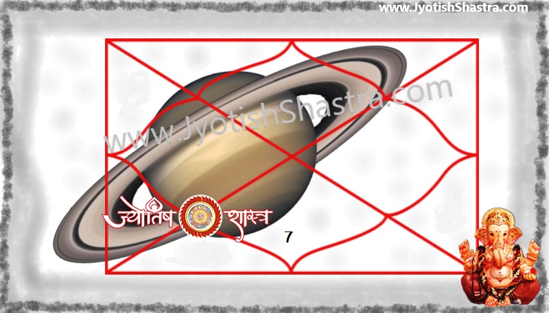 shani-saturn-grah-planet-hd-7-house-prediction-saptam-bhav-faladesh-png-image-jyotishshastra