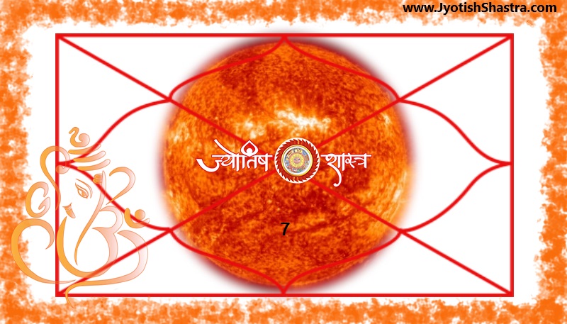 surya-sun-grah-planet-hd-7-house-prediction-saptam-bhav-faladesh-png-image-jyotishshastra