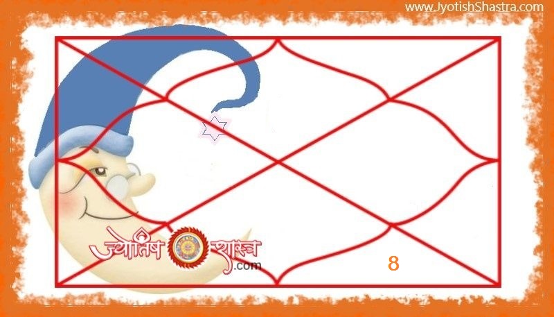 chandrma-moon-grah-planet-hd-8-house-prediction-ashtam-bhav-faladesh-png-image-jyotishshastra-astrology
